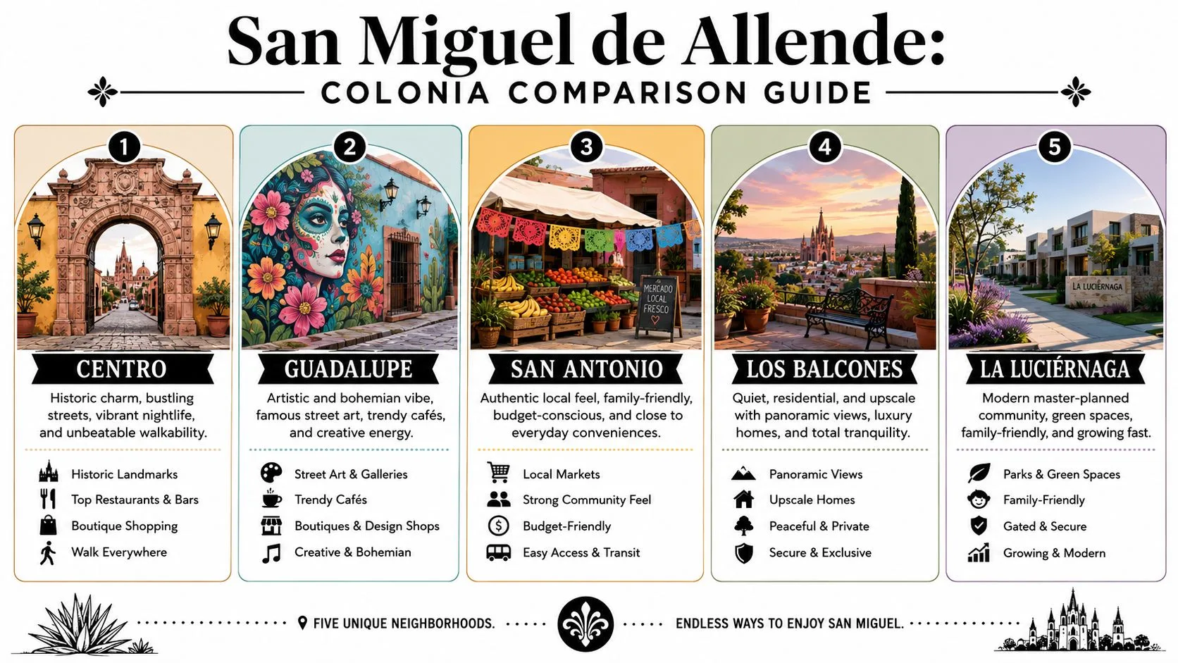 Finding Your Perfect Colonia A Guide to San Miguel Neighborhoods