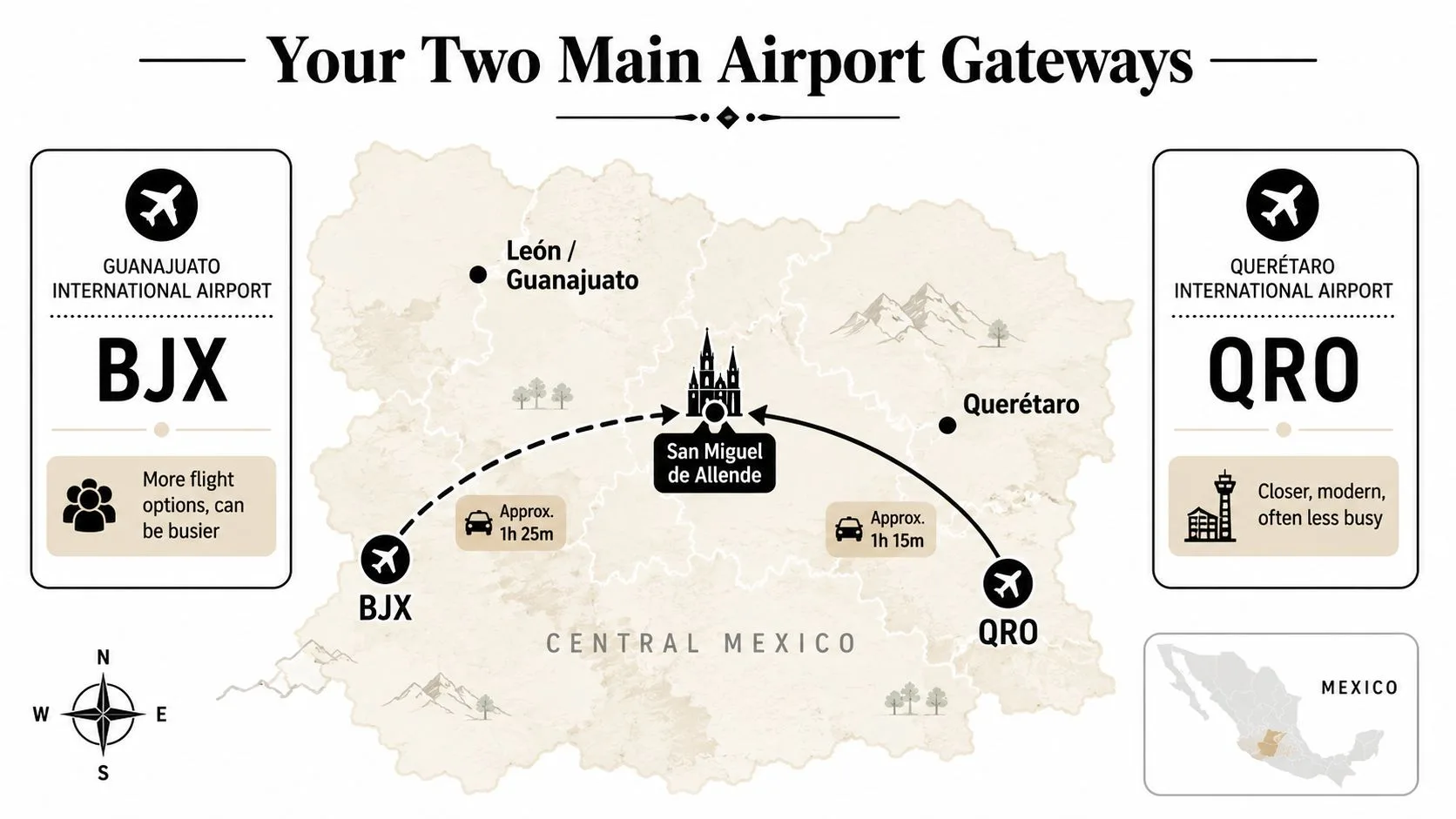A map showing two main airports, BJX and QRO, with transit times to San Miguel de Allende, Mexico.
