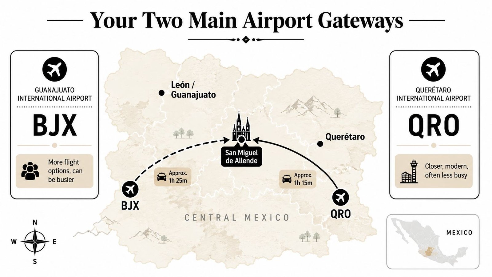 A map showing two main airports, BJX and QRO, with transit times to San Miguel de Allende, Mexico.