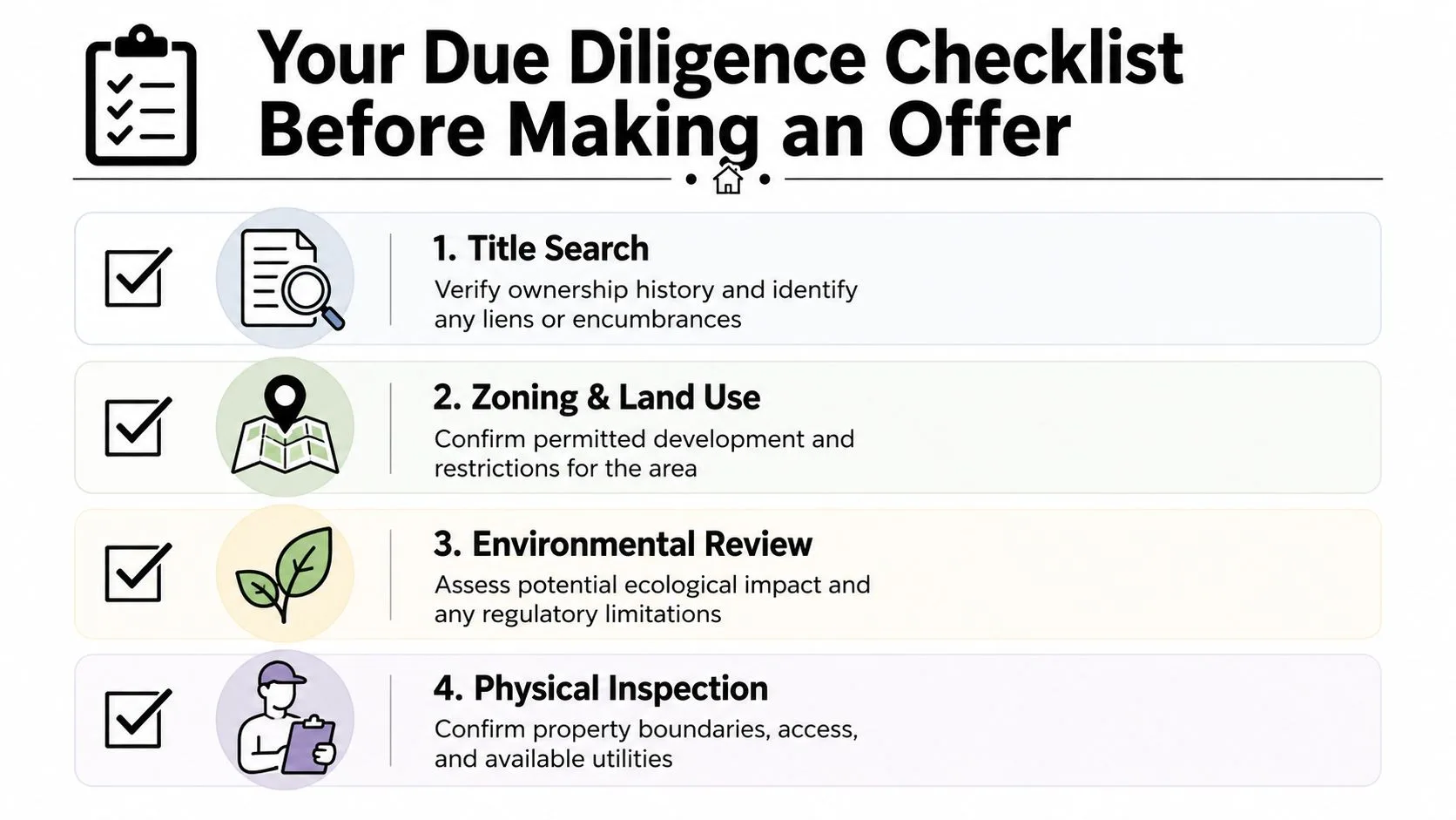 A due diligence checklist for real estate buyers featuring four essential steps for evaluating property before purchasing.