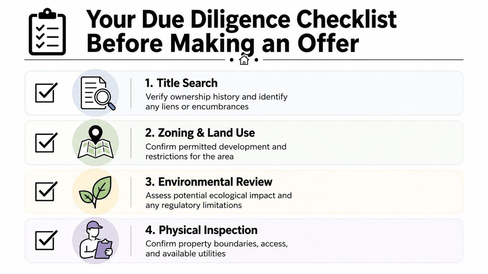 A due diligence checklist for real estate buyers featuring four essential steps for evaluating property before purchasing.