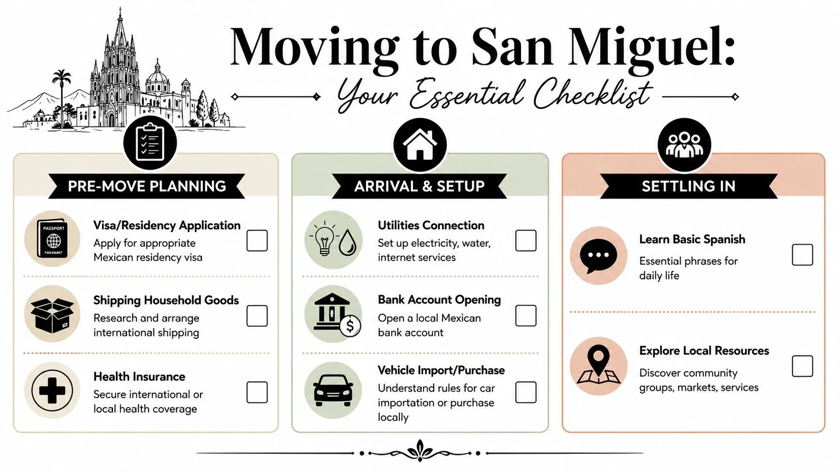 A moving checklist infographic titled Moving to San Miguel with sections for pre-move planning, arrival, and settling in.