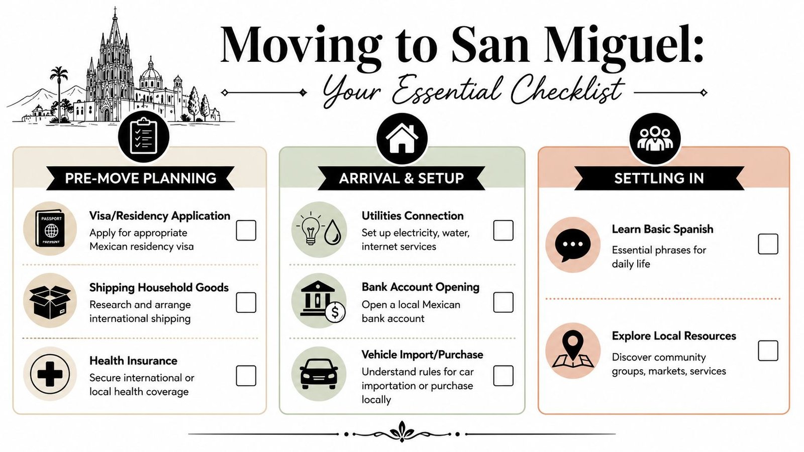 A moving checklist infographic titled Moving to San Miguel with sections for pre-move planning, arrival, and settling in.